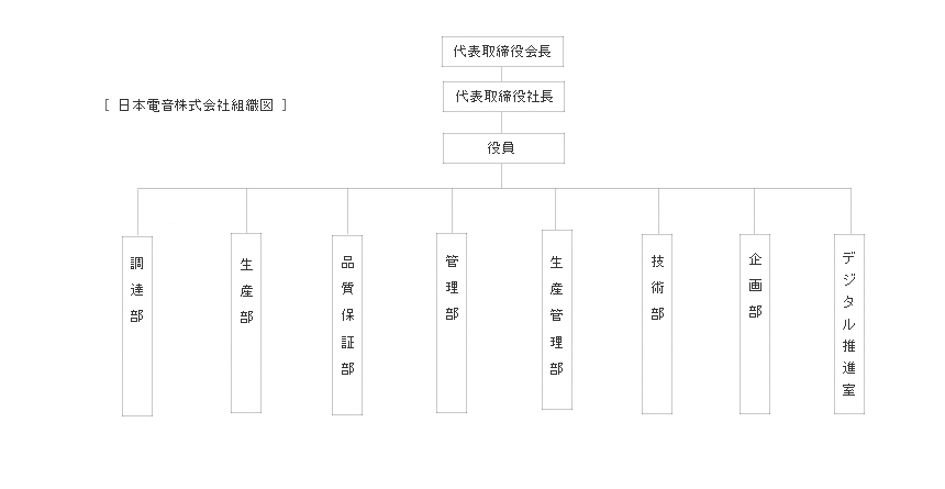 日本電音株式会社組織図