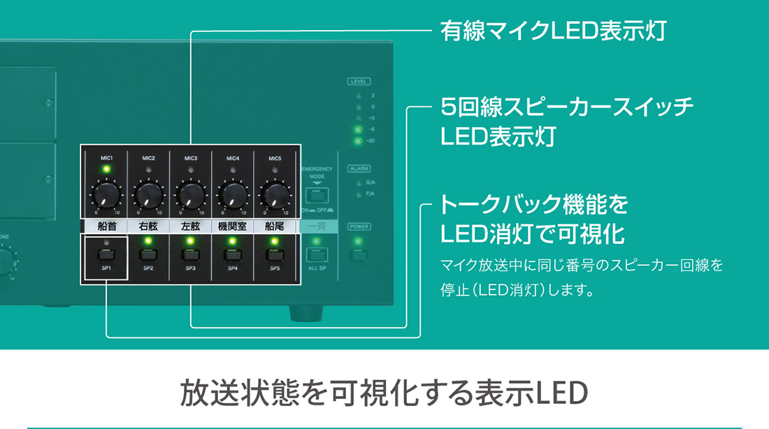 放送状態を可視化する表示LED